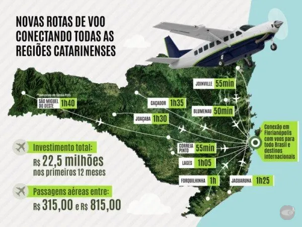 Voa+SC passa a ligar Blumenau e Florianópolis a partir de novembro