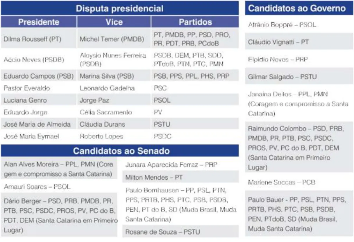 Coligar é preciso, coesão não