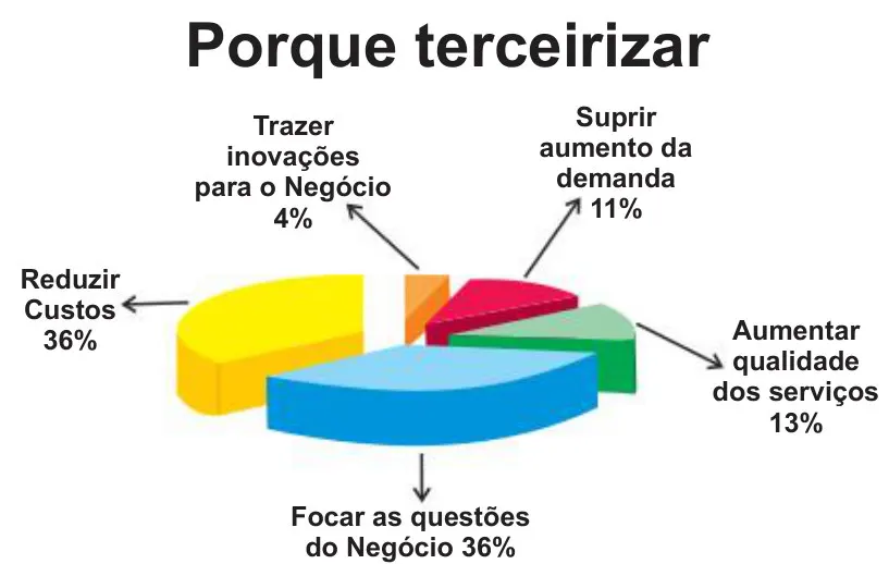 Na contramão