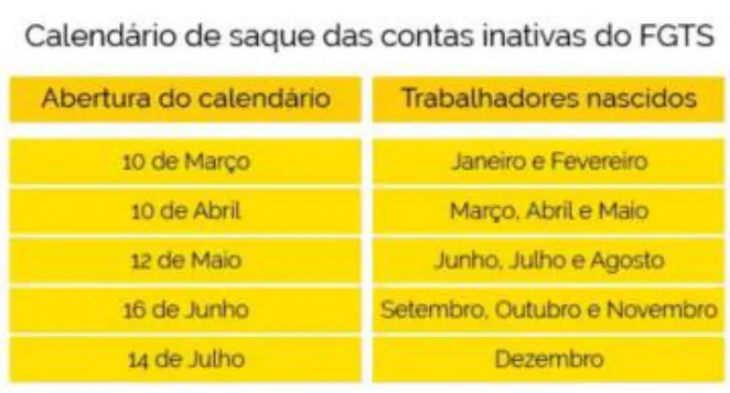 Caixa divulga calendário de saques do FGTS inativo de 2017