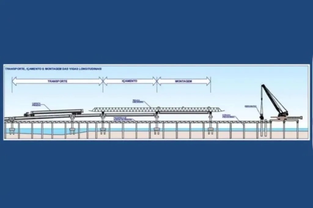 Os desafios na construção da ponte de quase 1 km em Joinville