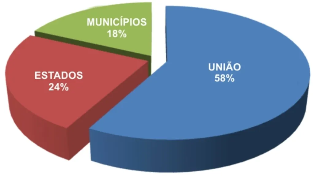 Um pra você, três pra mim